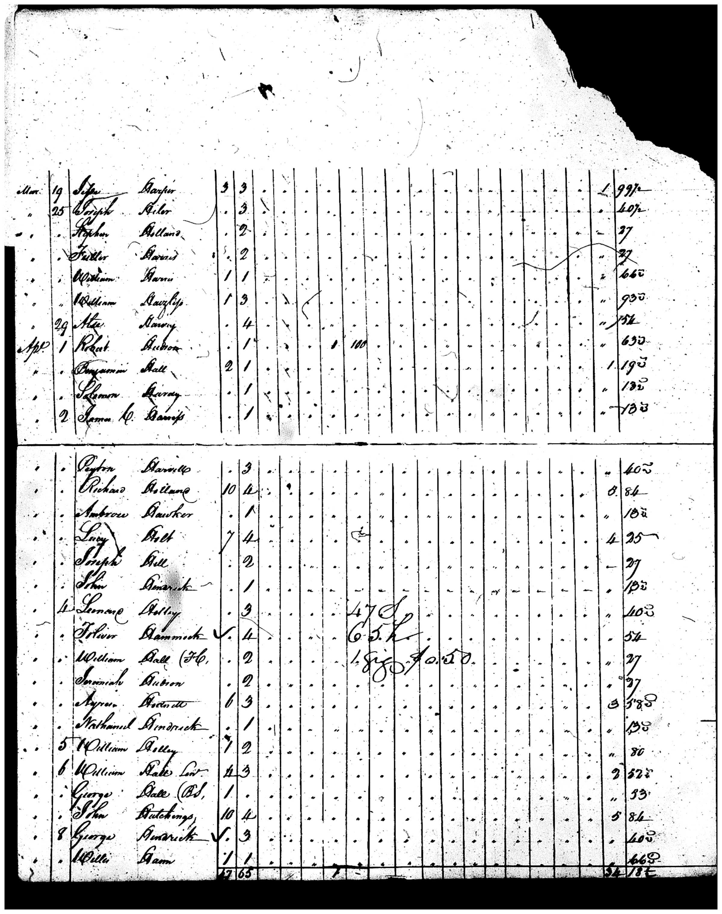 Document