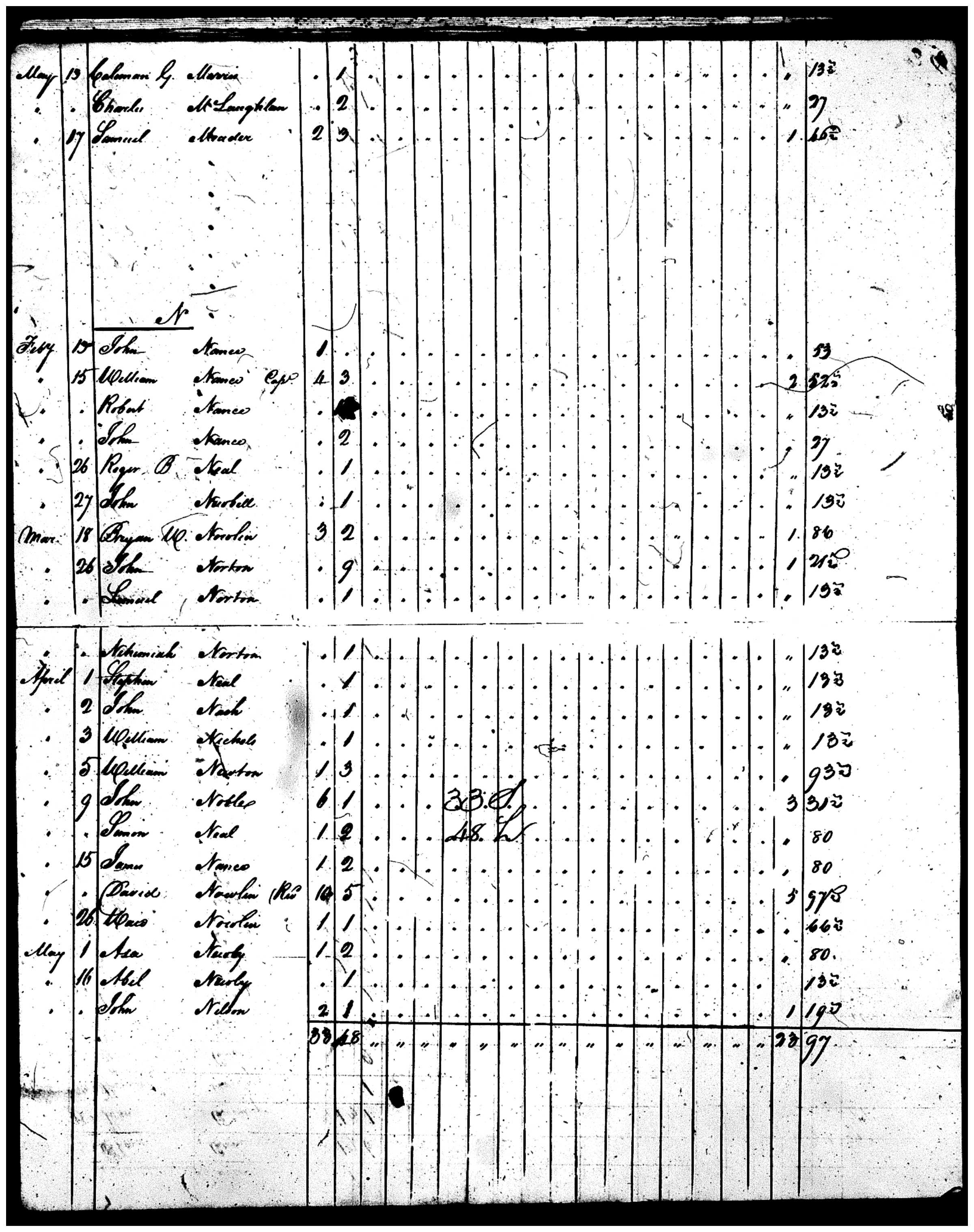 Document