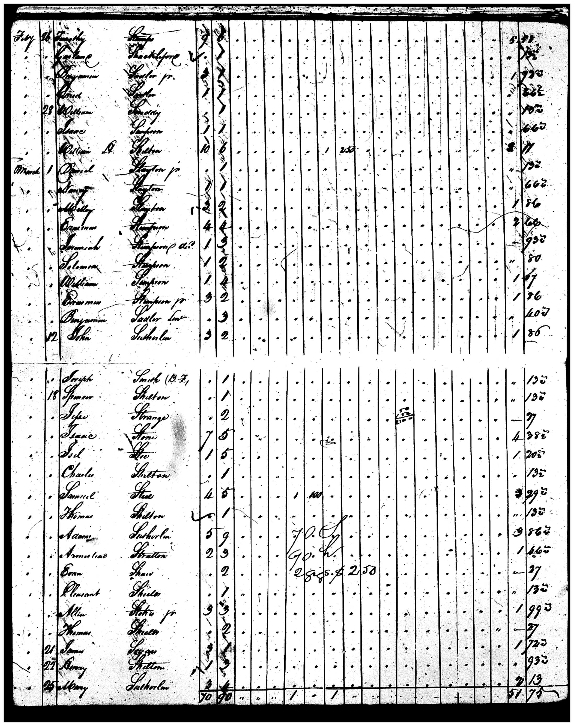 Document