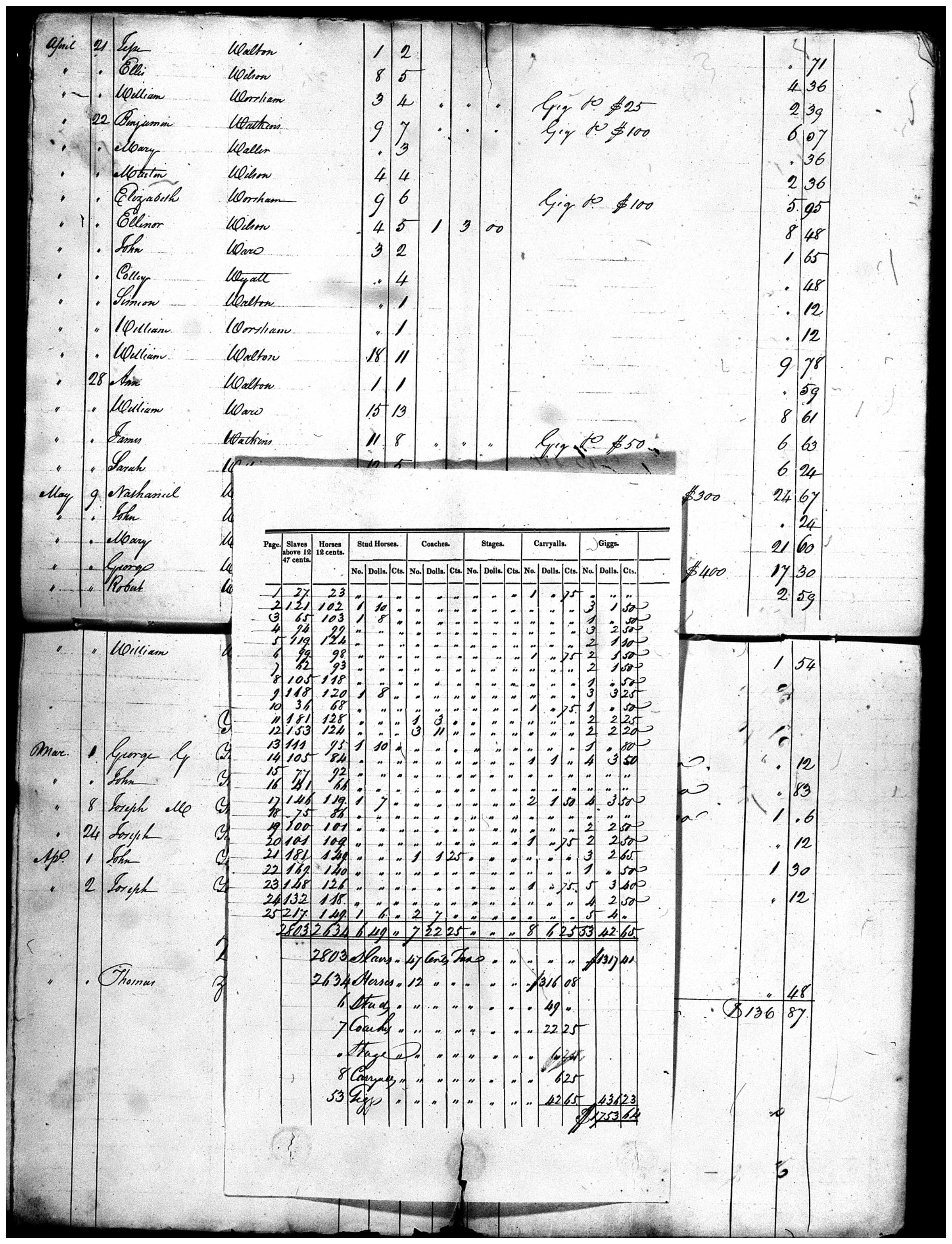 Document