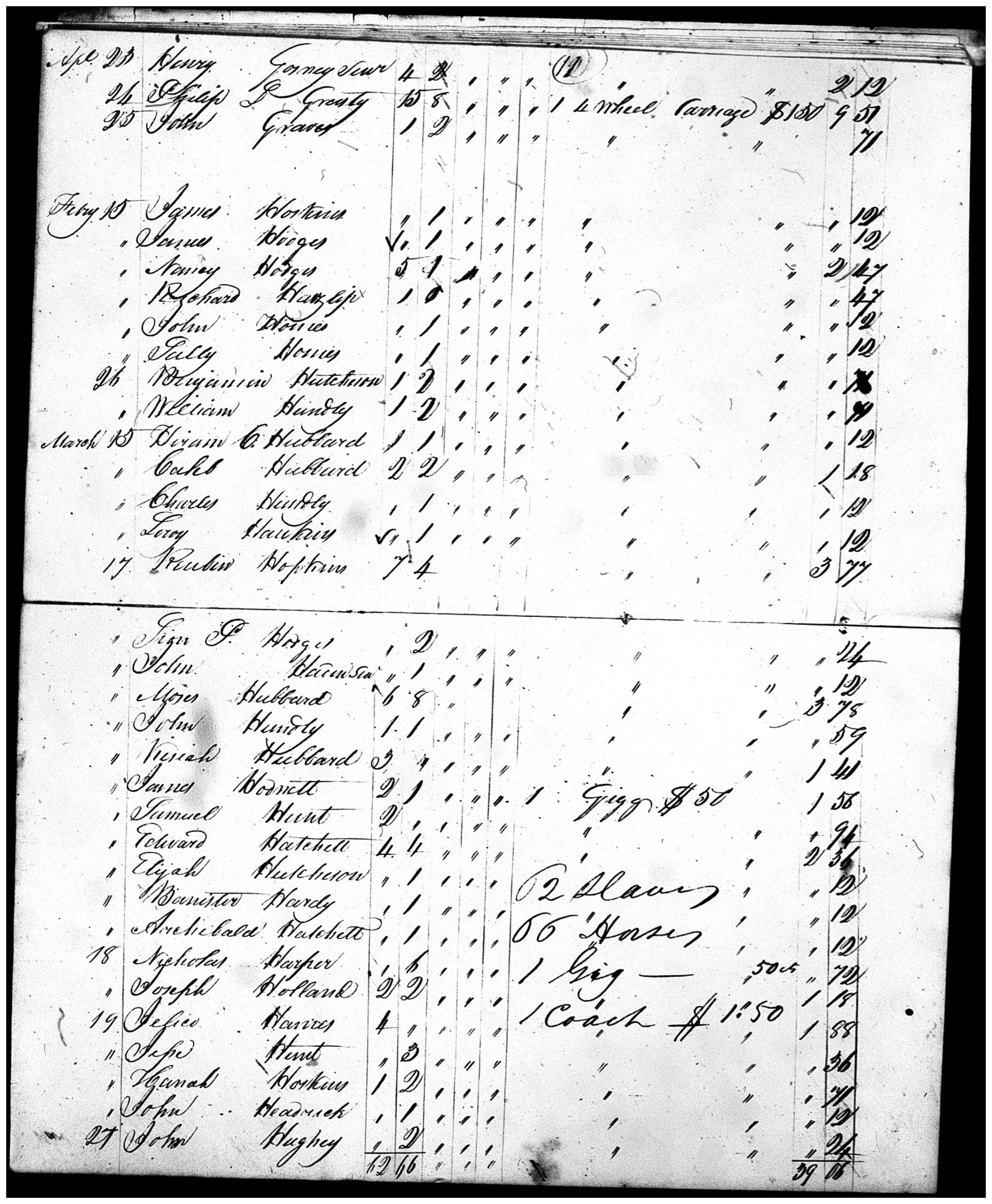 Document