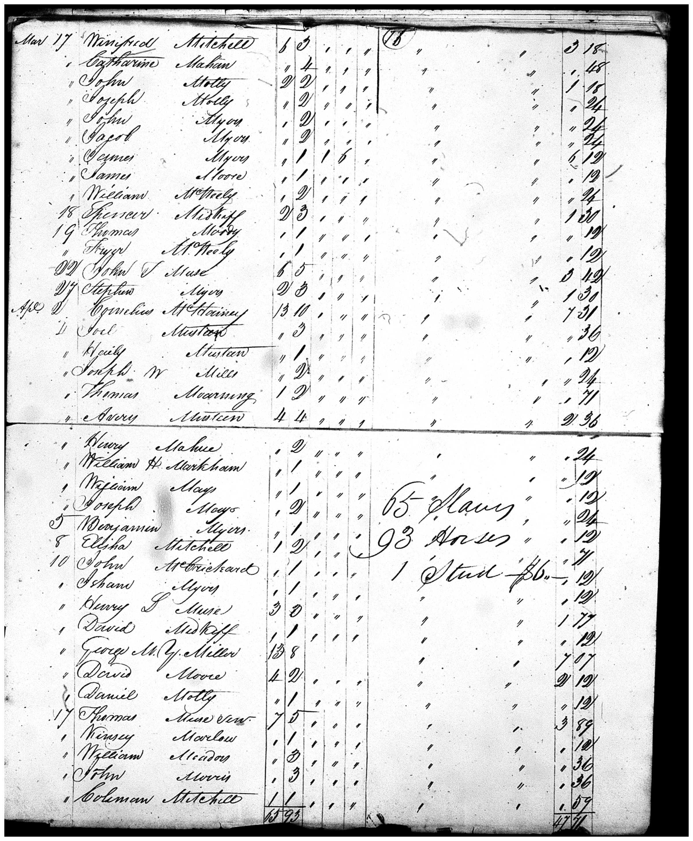 Document