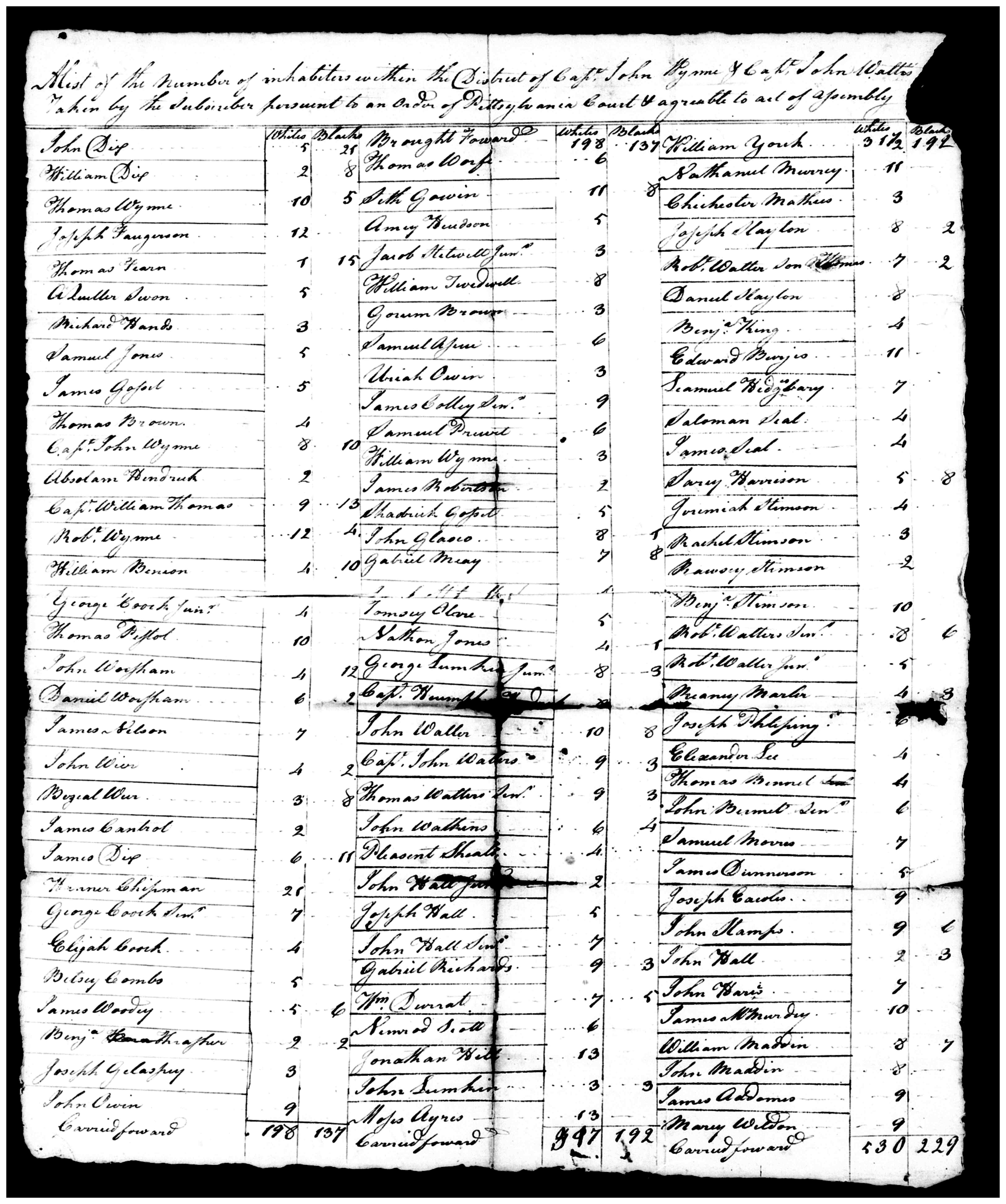 Document