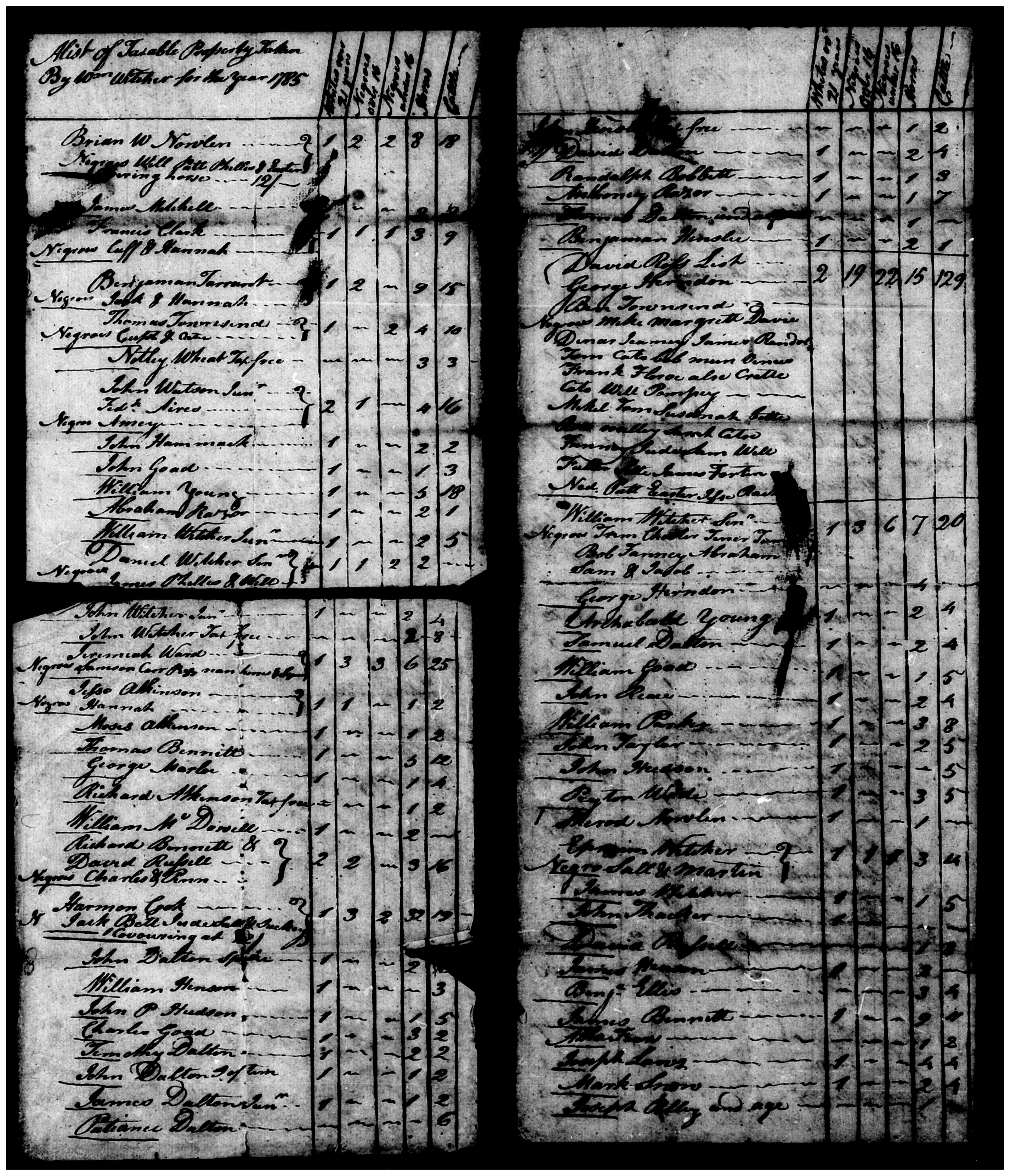 Document