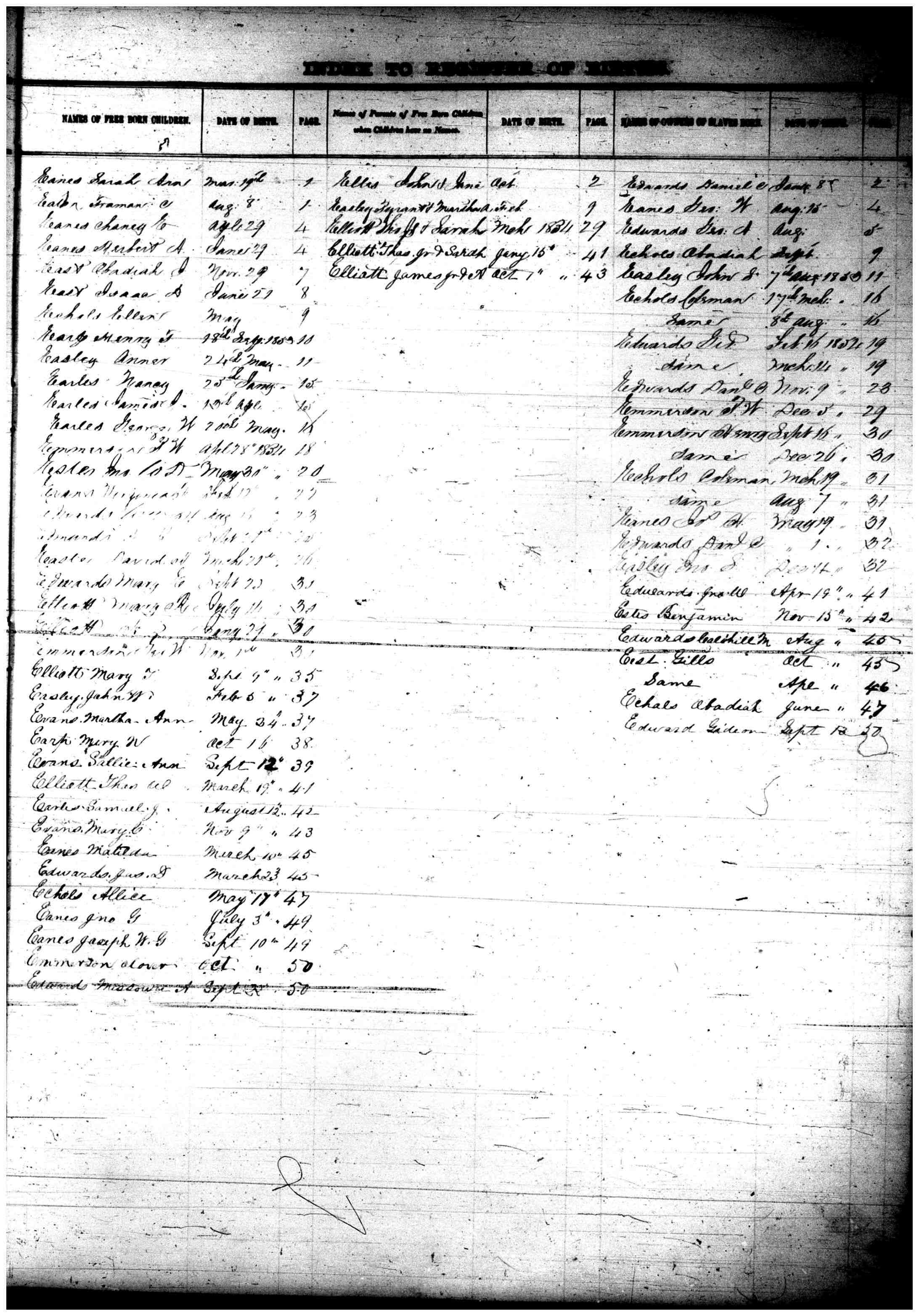 Document