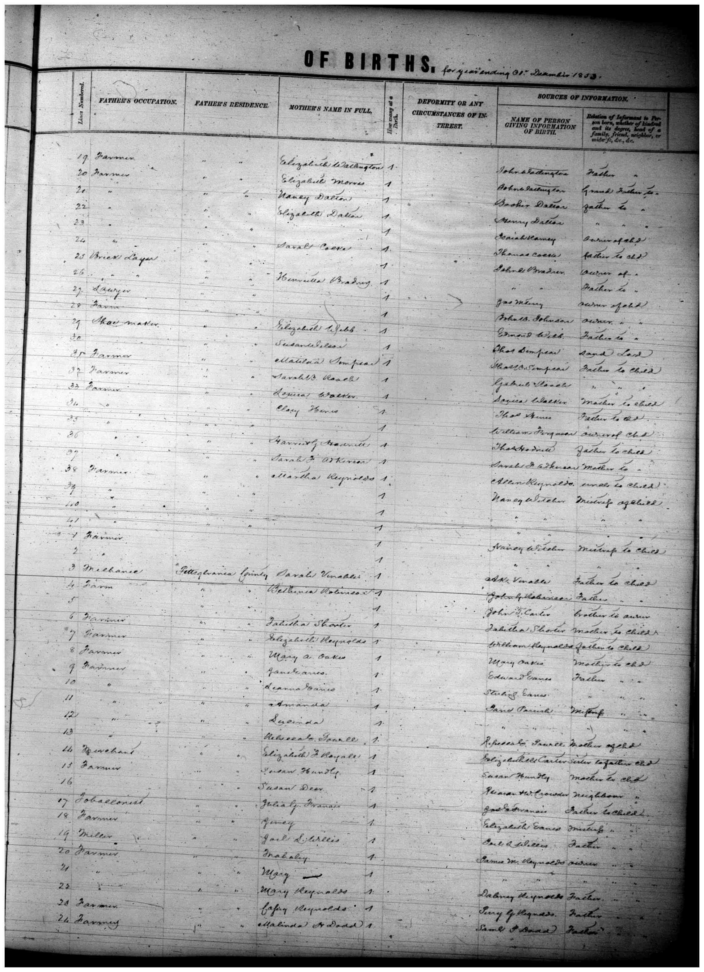 Document