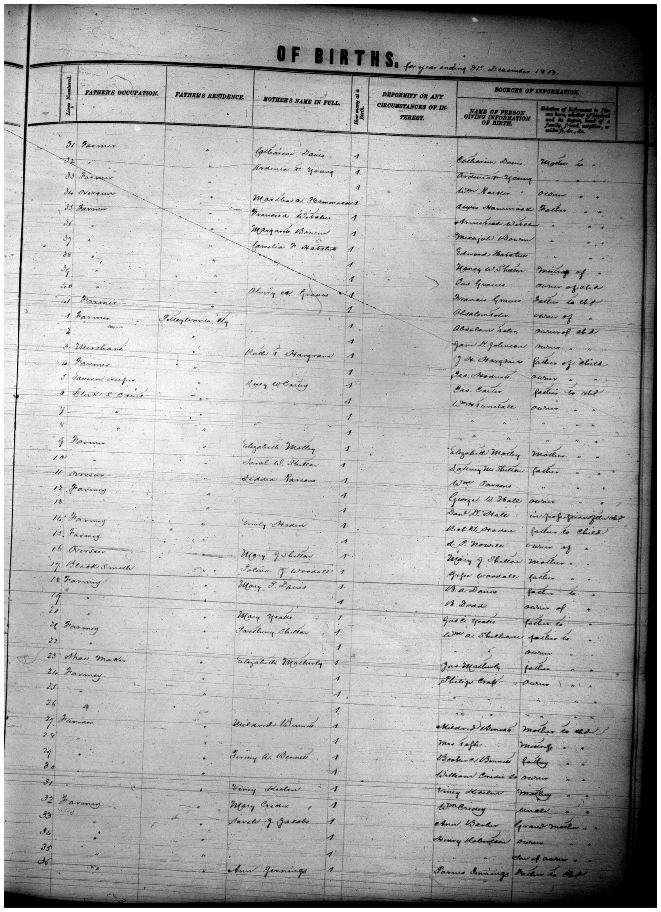 Document