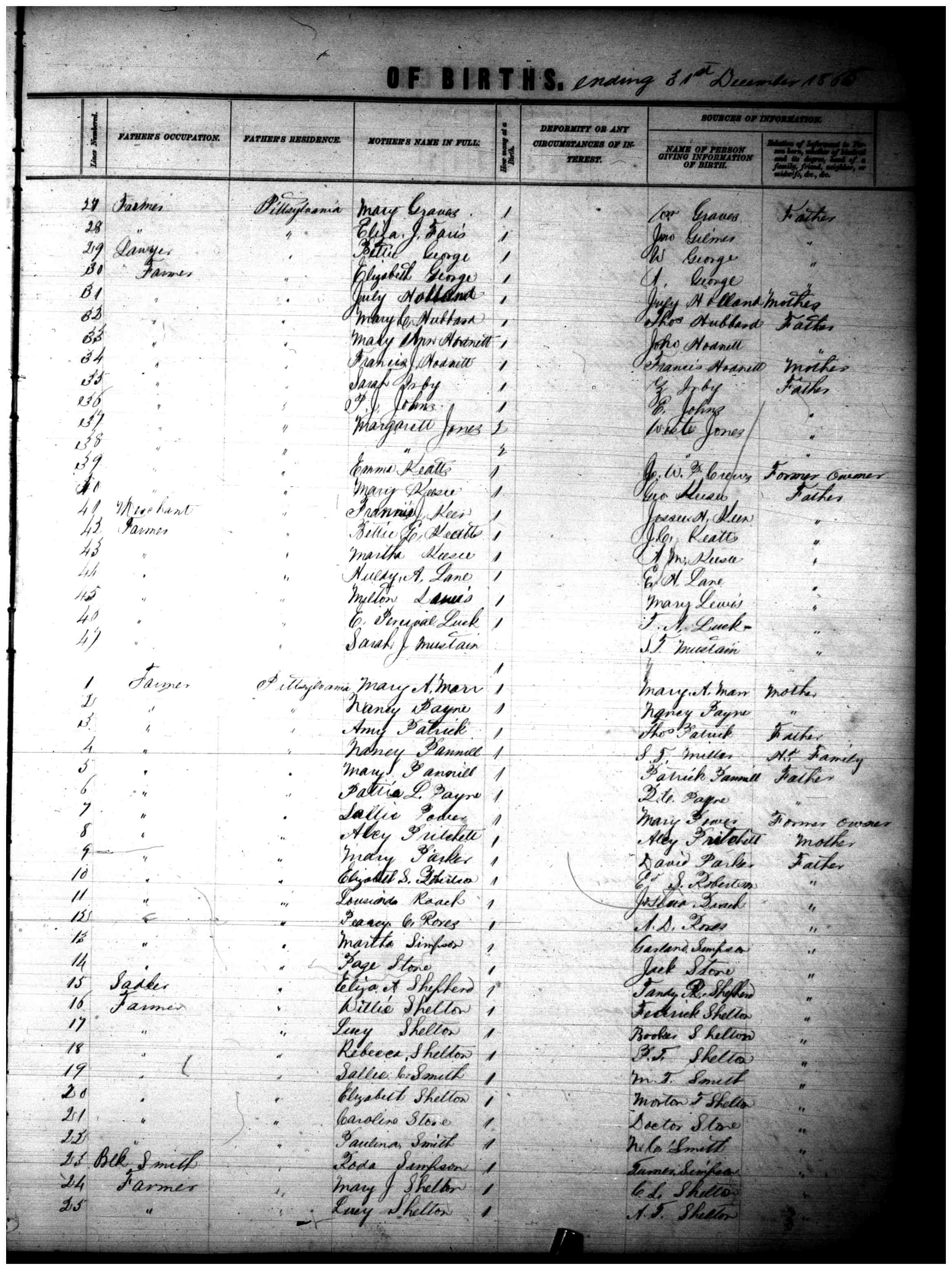 Document