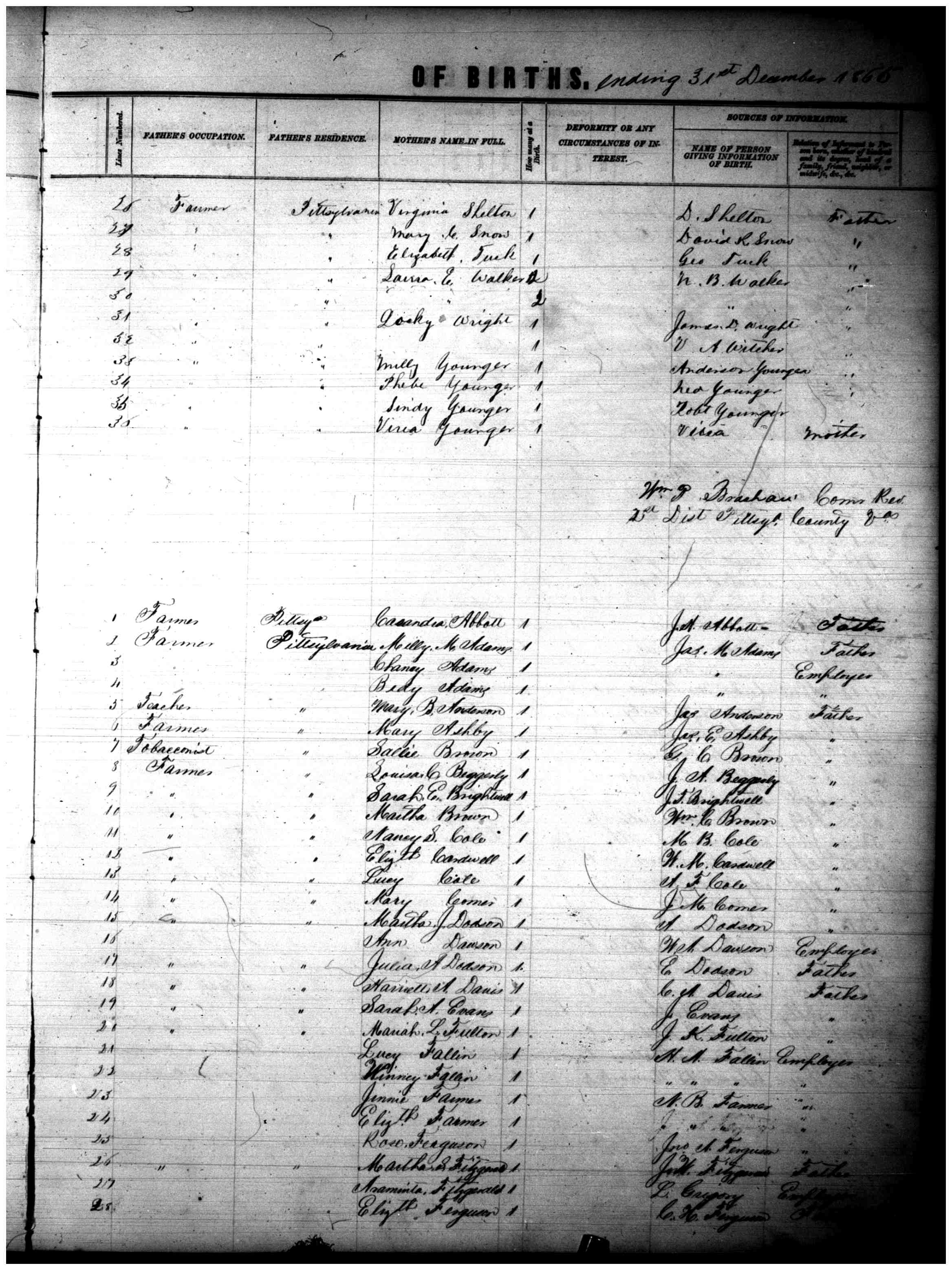 Document