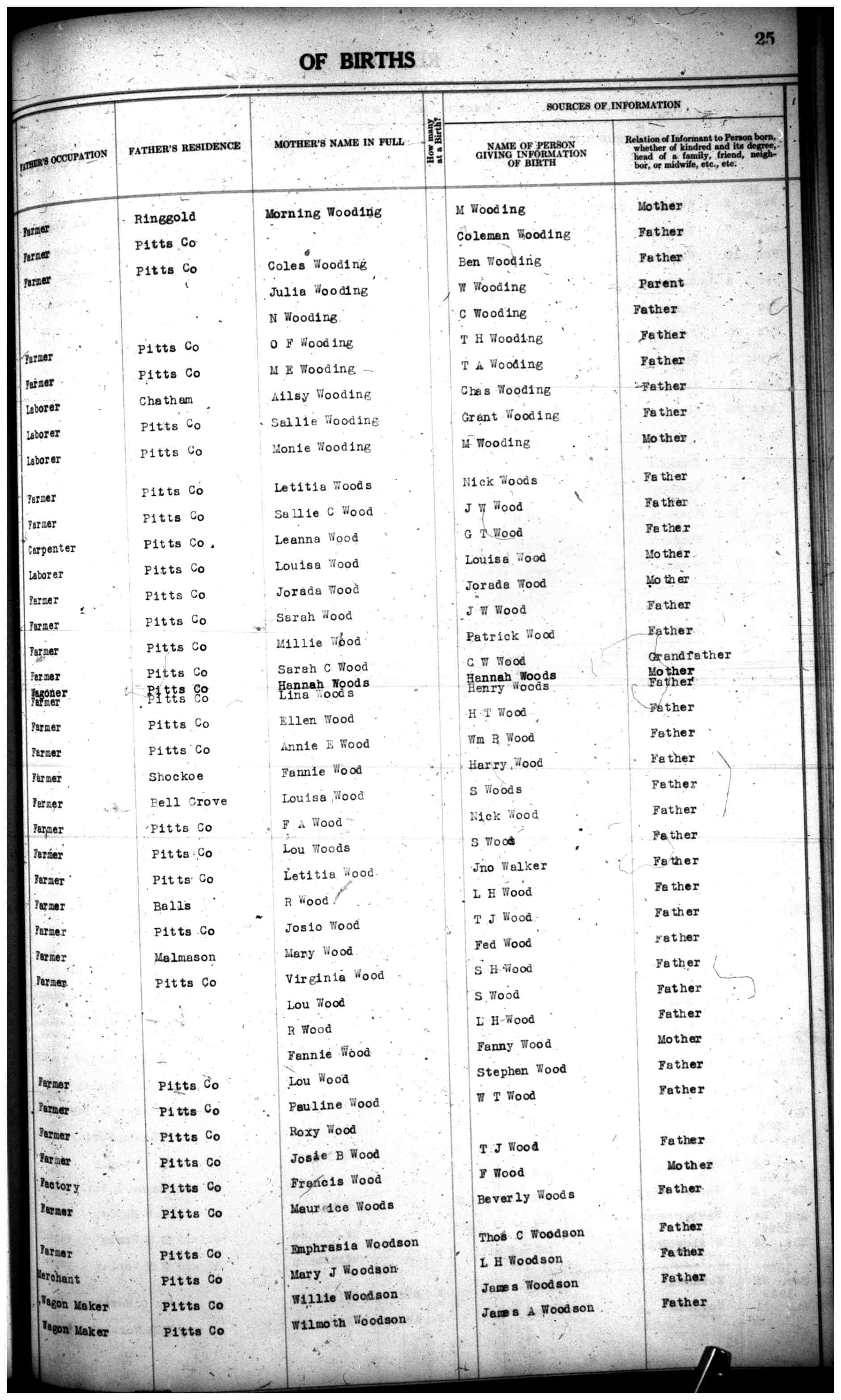 Document